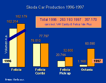 skoda 1996