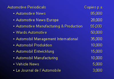 publications